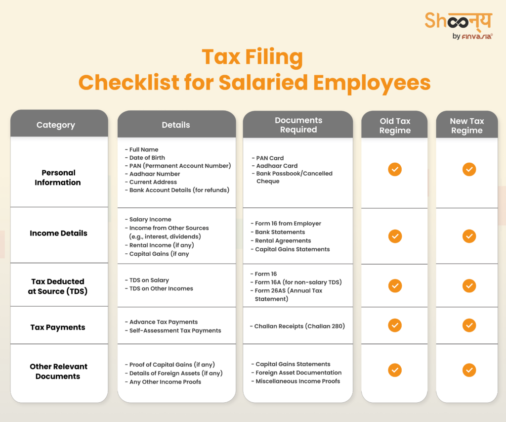 ITR Filing Checklist for Salaried Employees