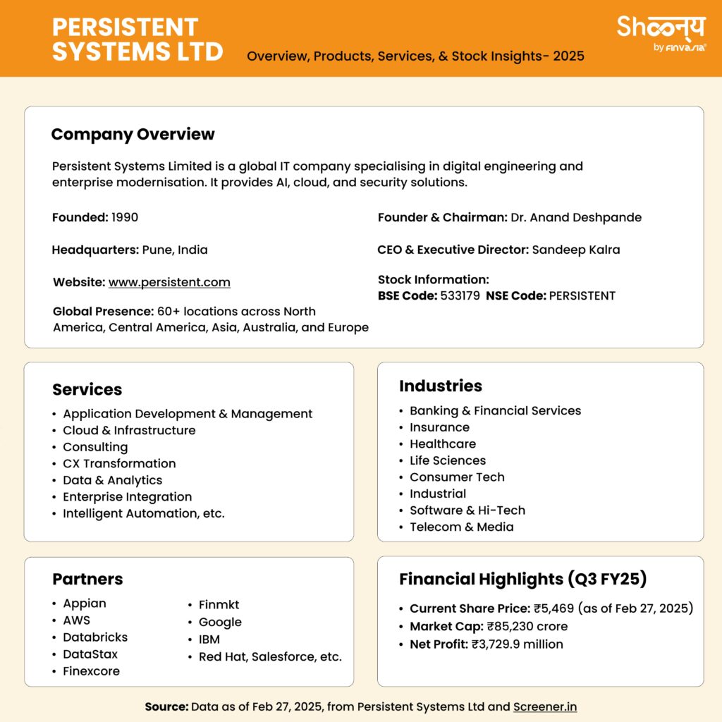Persistent Systems Ltd History