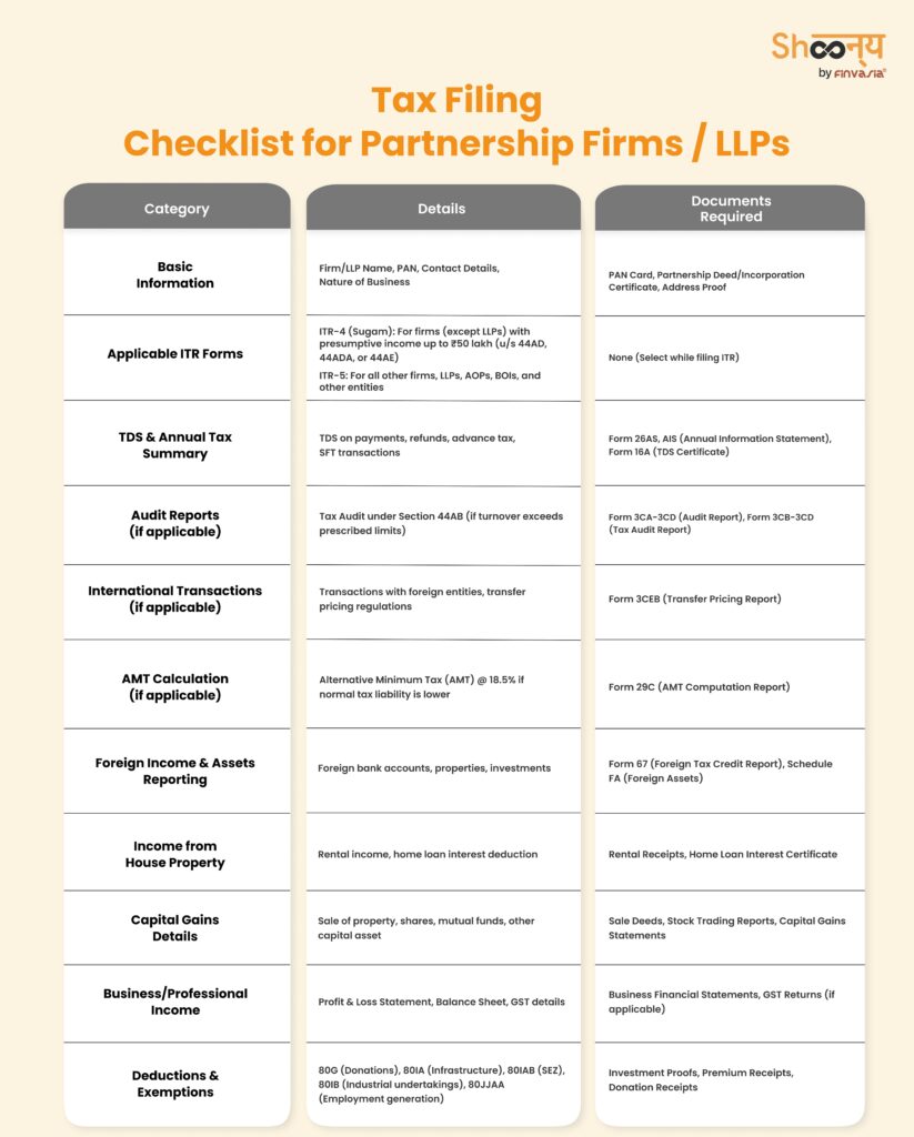 Checklist for Firm/LLP ITR Filing