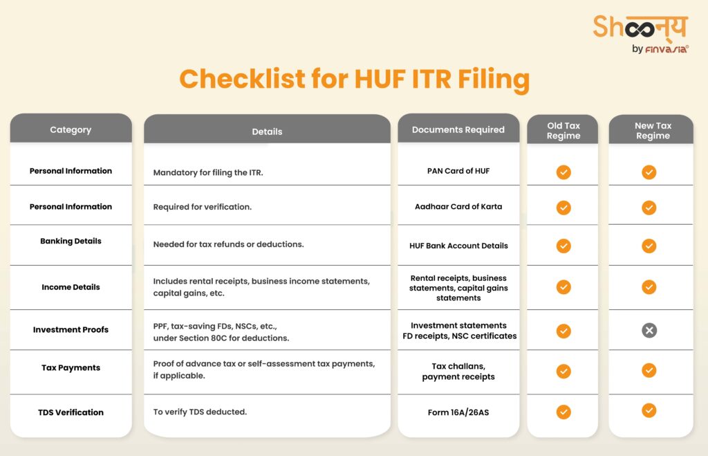 Checklist for HUF ITR Filing