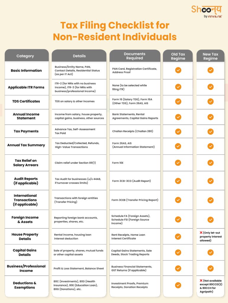 ITR Filing Checklist for Non-Resident Individuals