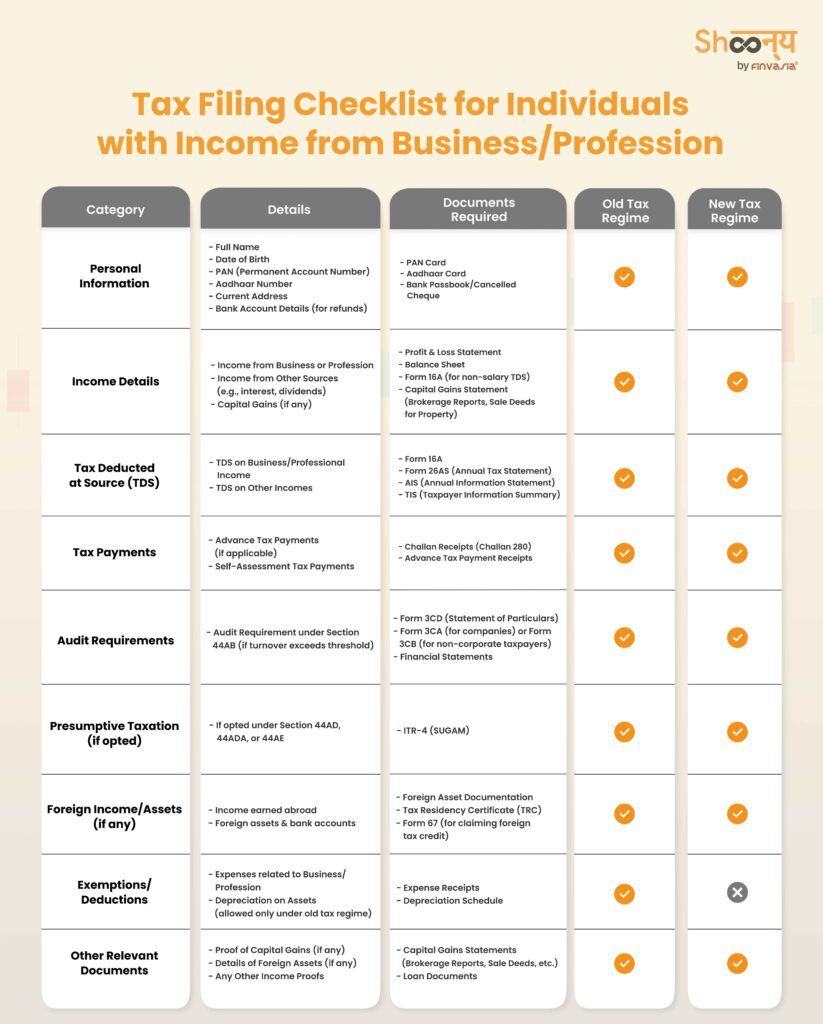 ITR Filing Checklist for Businessmen & Professionals