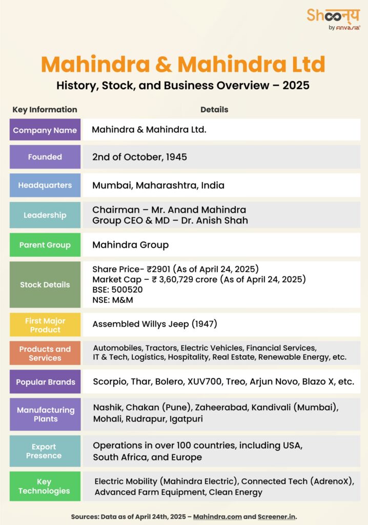 Mahindra and Mahindra Ltd History