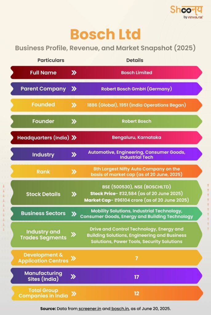 Bosch Limited History