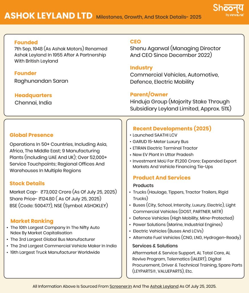 Ashok Leyland Ltd History