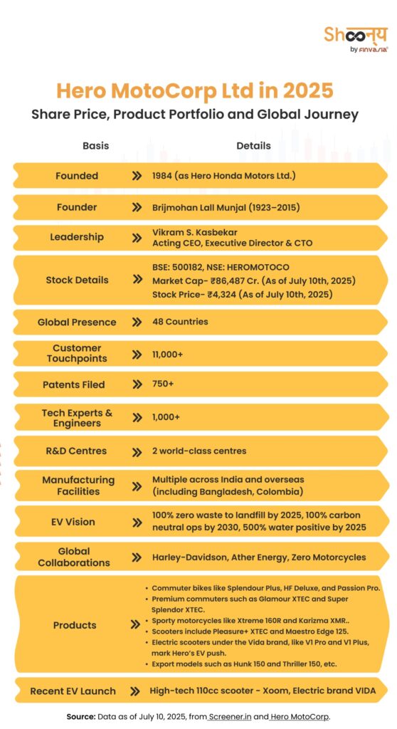 Hero MotoCorp History