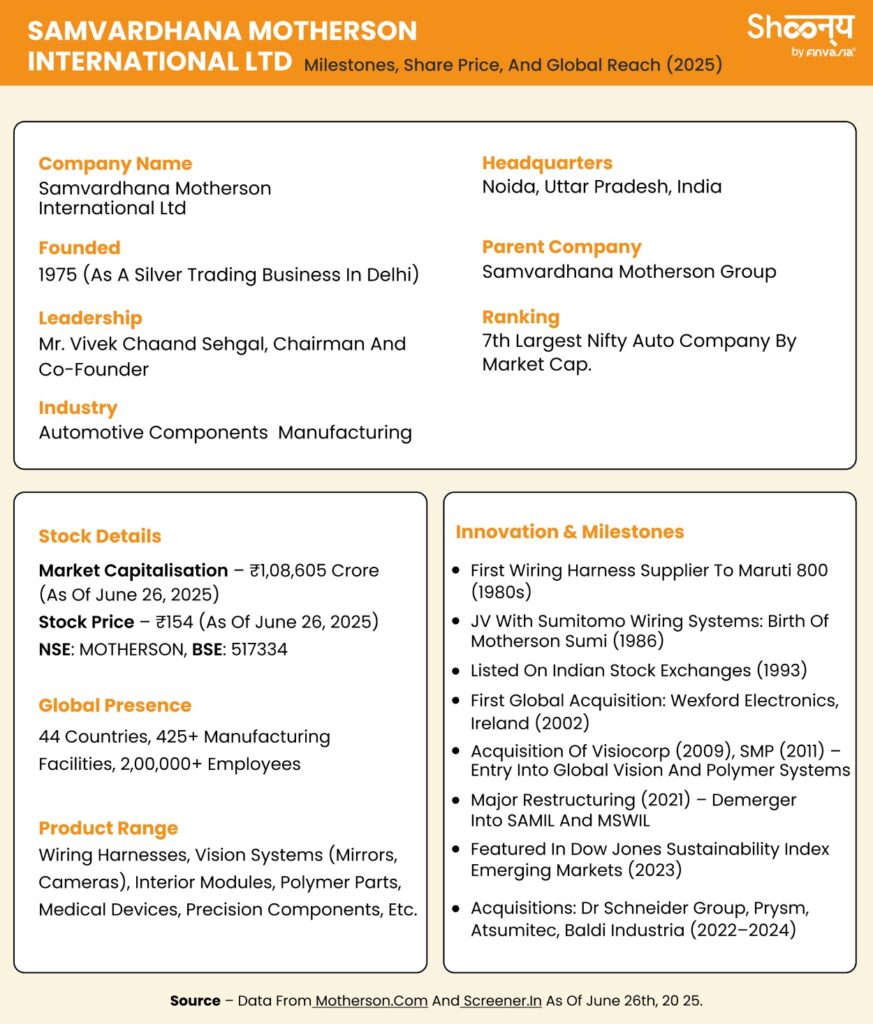 Samvardhana Motherson International Ltd History