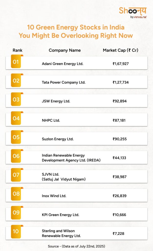 Top 10 Green Energy Stocks by Market Cap- 2025