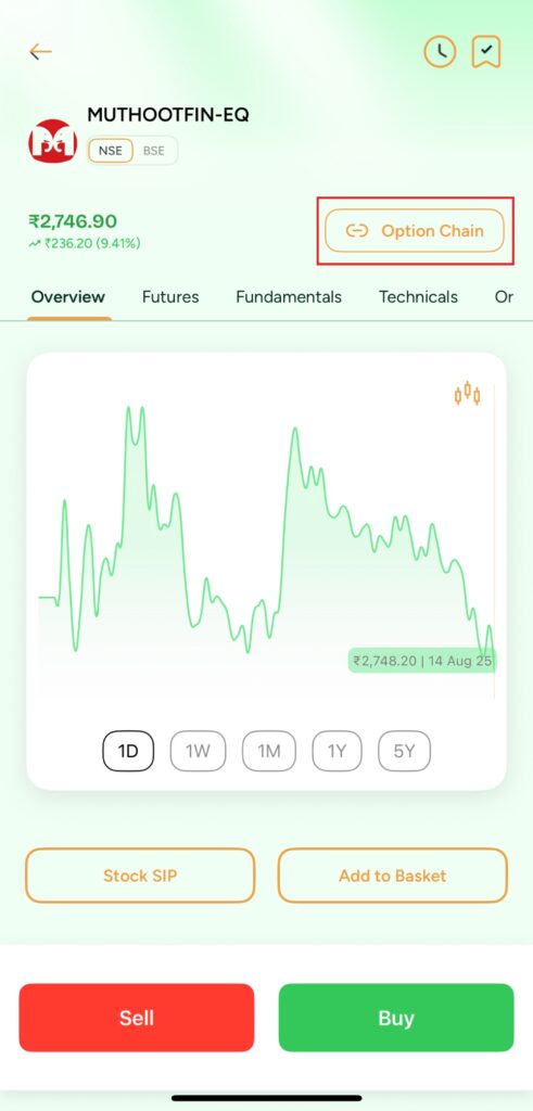 Real-Time Option Chain Data