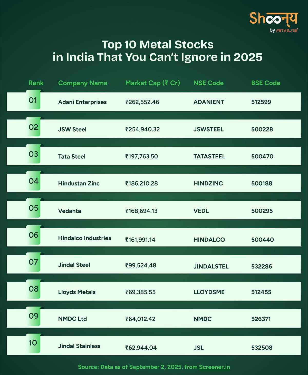 Top 10 Metal Stocks in India