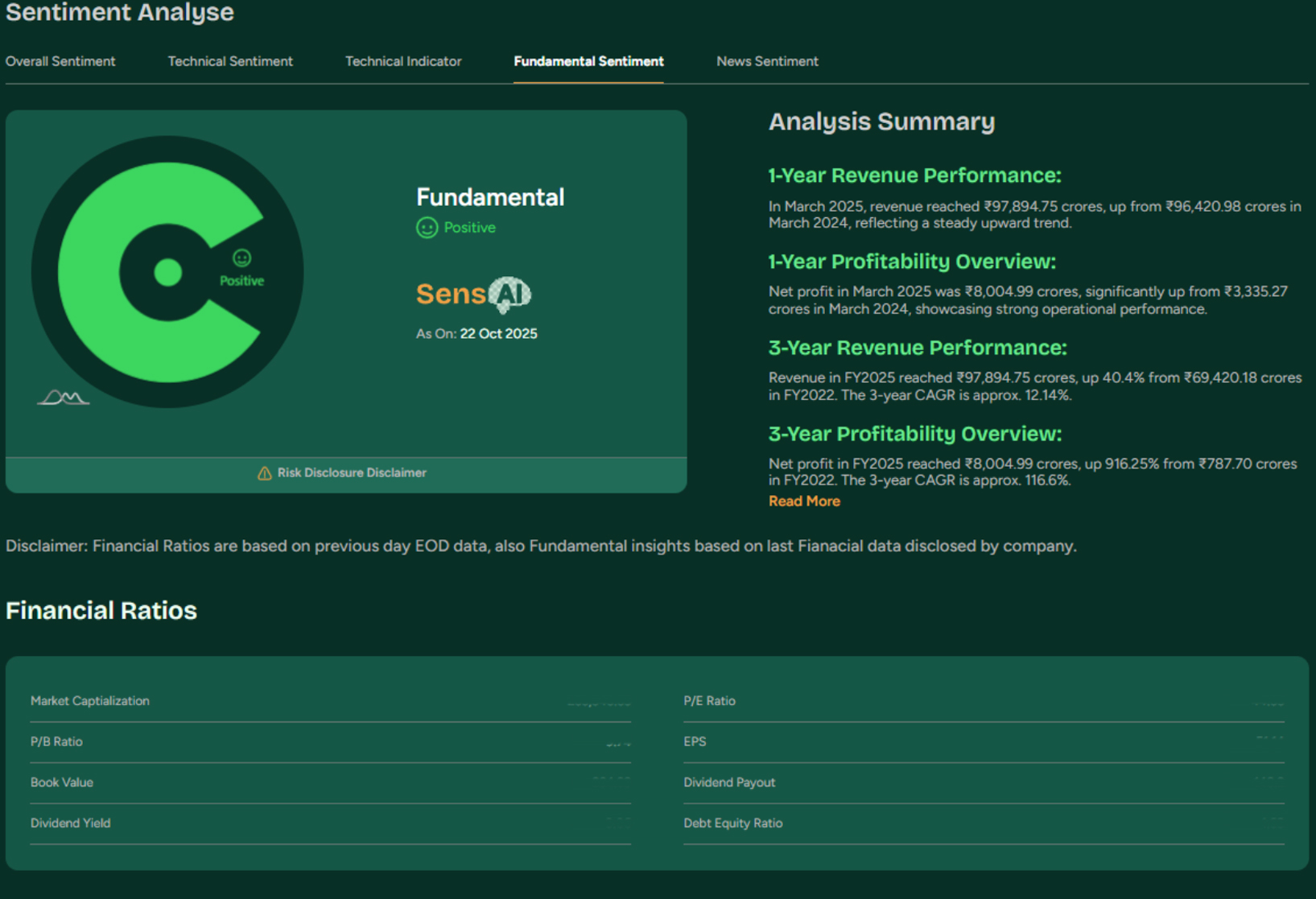 Fundamental Sentiment