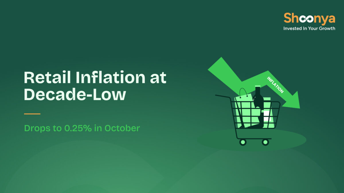 Retail Inflation at Decade-Low