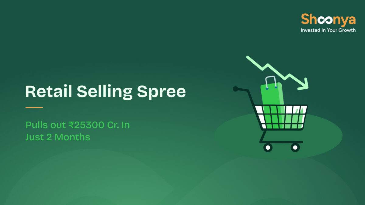 Retail Selling Spree
