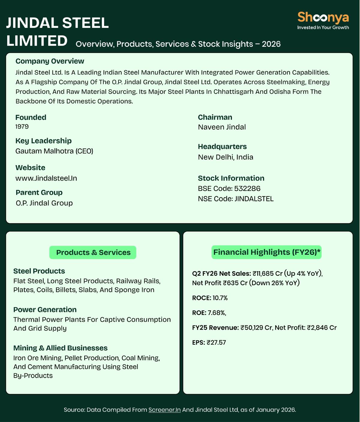 Jindal Steel Limited History